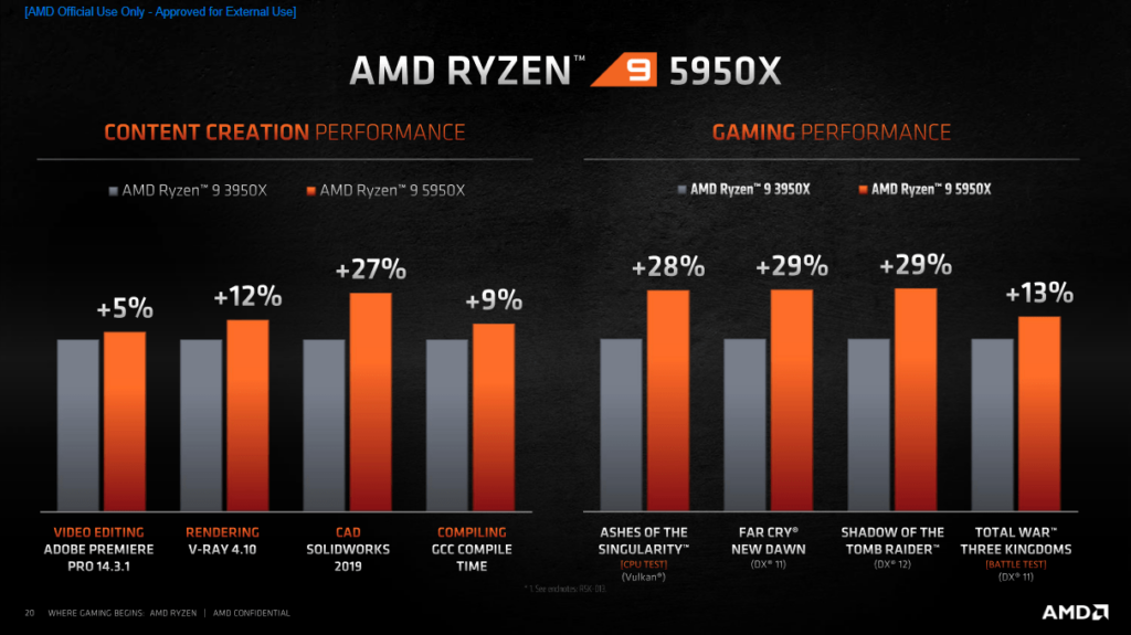 AMD Ryzen 5000 vs 3000