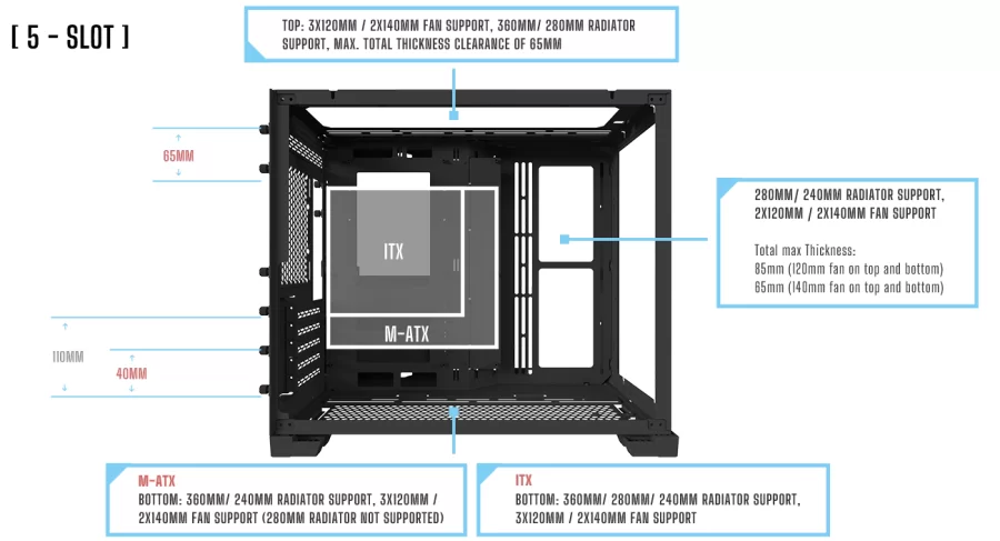 Diagram detailing the configurations available when using 5 expansion slots.