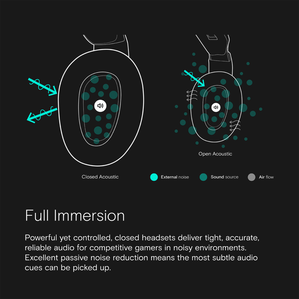 Graphic explaining the full imersion of the EPOS H3PRO Hybrid headset