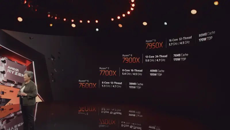 Screen grab from the AMD announcement showing stats