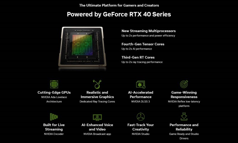 GeForce RTX 40 Series performance and efficiency compared to the RTX 30  Series