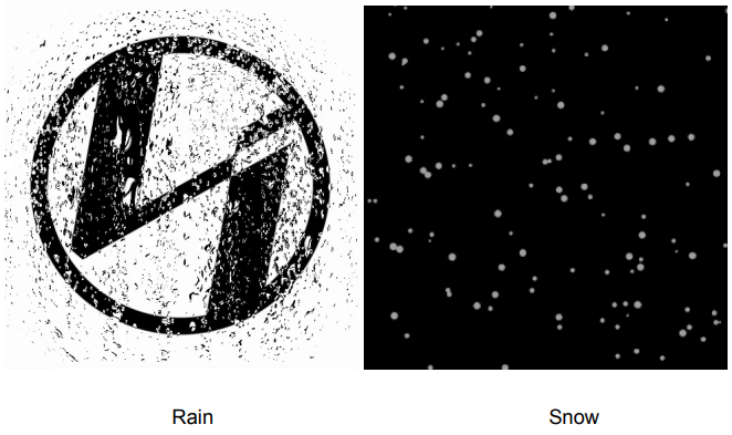 Rain and Snow effects for the Galahad II LCD AIO