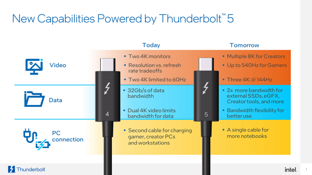 Infographic comparing Thunderbolt 5 and Thunderbolt 4