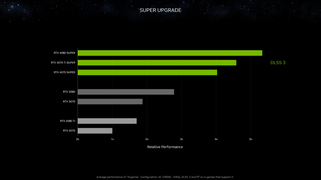 NVIDIA CES Super Upgrade